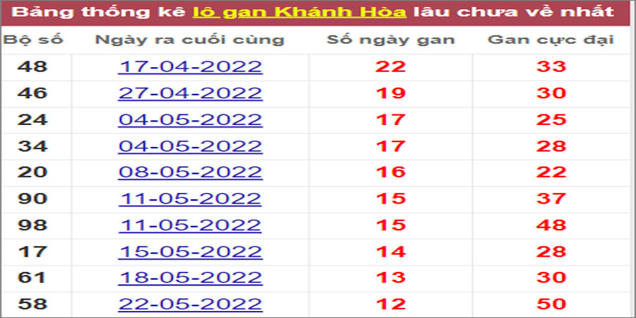 Soi cầu XSMT 6/7/2022, Dự đoán kết quả XSMT chính xác nhất 3 Soi cầu XSMT 6/7/2022, Dự đoán kết quả XSMT chính xác nhất