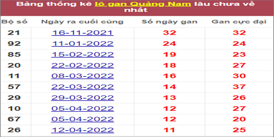 Soi cầu XSMT 5/7/2022, Dự đoán kết quả XSMT chính xác nhất 3 Soi cầu XSMT 5/7/2022, Dự đoán kết quả XSMT chính xác nhất