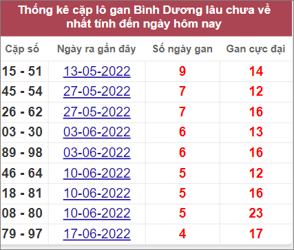 Soi cầu XSMN 22/7/2022, Dự đoán kết quả XSMN ngày 22/7/2022 3 Soi cầu XSMN 22/7/2022, Dự đoán kết quả XSMN ngày 22/7/2022