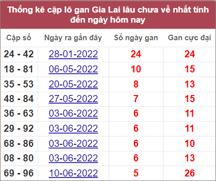 Soi cầu XSMT 22/7/2022, Dự đoán kết quả XSMT chính xác nhất 3 Soi cầu XSMT 22/7/2022, Dự đoán kết quả XSMT chính xác nhất