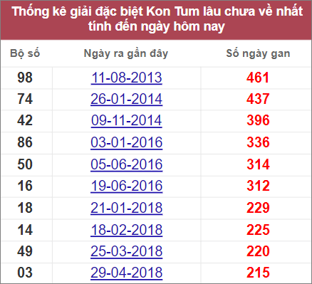 Soi cầu XSMT 24/7/2022, Dự đoán kết quả XSMT chính xác nhất 2 Soi cầu XSMT 24/7/2022, Dự đoán kết quả XSMT chính xác nhất