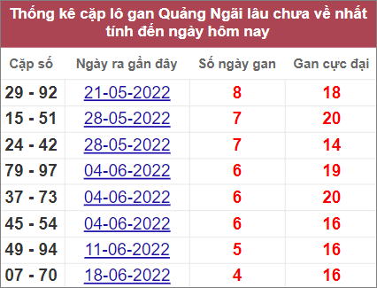Soi cầu XSMT 23/7/2022, Dự đoán kết quả XSMT chính xác nhất