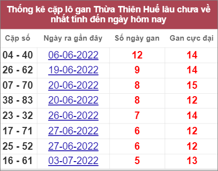 Soi cầu XSMT 24/7/2022, Dự đoán kết quả XSMT chính xác nhất 4 Soi cầu XSMT 24/7/2022, Dự đoán kết quả XSMT chính xác nhất
