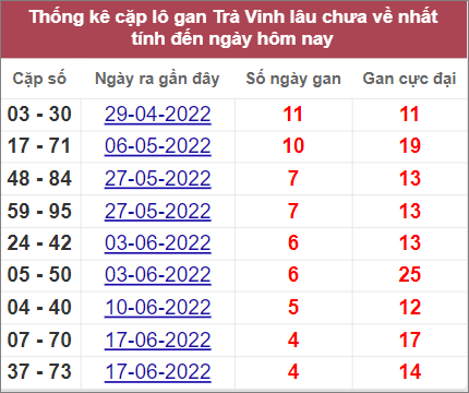 Soi cầu XSMN 22/7/2022, Dự đoán kết quả XSMN ngày 22/7/2022 4 Soi cầu XSMN 22/7/2022, Dự đoán kết quả XSMN ngày 22/7/2022