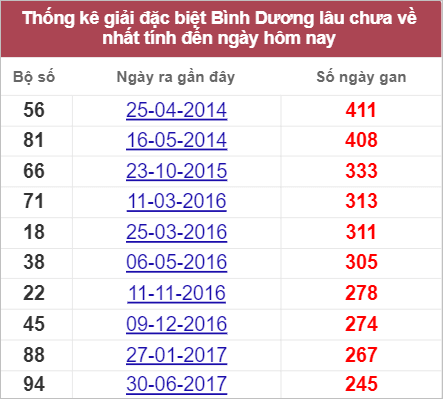 Soi cầu XSMN 29/7/2022, Dự đoán kết quả XSMN ngày 29/7/2022 3 Soi cầu XSMN 29/7/2022, Dự đoán kết quả XSMN ngày 29/7/2022