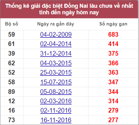 Soi cầu XSMN 27/7/2022, Dự đoán kết quả XSMN ngày 27/7/2022 4 Soi cầu XSMN 27/7/2022, Dự đoán kết quả XSMN ngày 27/7/2022