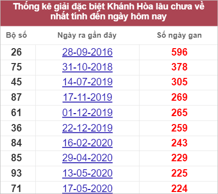 Soi cầu XSMT 27/7/2022, Dự đoán kết quả XSMT chính xác nhất 3 Soi cầu XSMT 27/7/2022, Dự đoán kết quả XSMT chính xác nhất