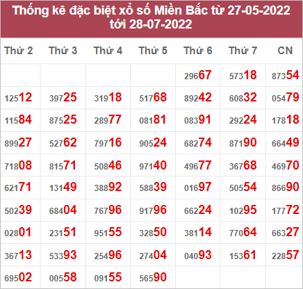Dự đoán và Soi cầu XSMB 29/7/2022 chốt số XSMB chuẩn nhất 3 Dự đoán và Soi cầu XSMB 29/7/2022 chốt số XSMB chuẩn nhất