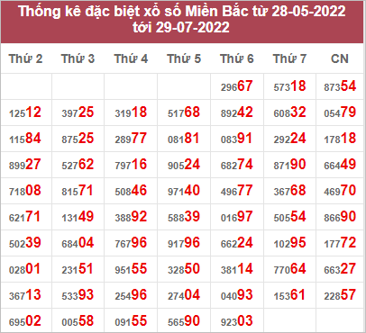 Dự đoán và Soi cầu XSMB 30/7/2022 chốt số XSMB chuẩn nhất 3 Dự đoán và Soi cầu XSMB 30/7/2022 chốt số XSMB chuẩn nhất