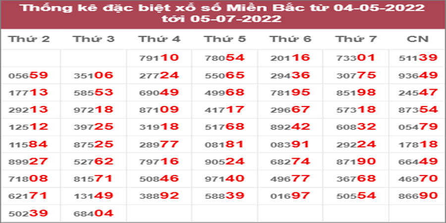 Dự đoán và Soi cầu XSMB 6/7/2022 chốt số XSMB chuẩn nhất
