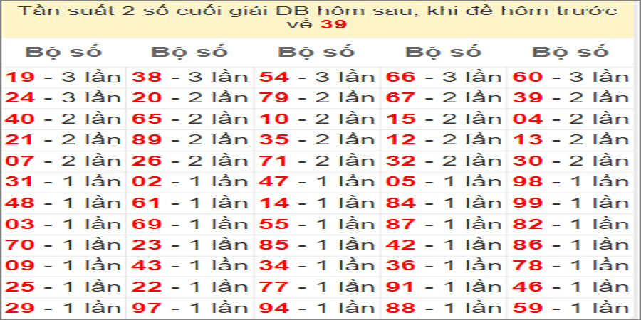 Dự đoán và Soi cầu XSMB 1/7/2022 chốt số XSMB chuẩn nhất