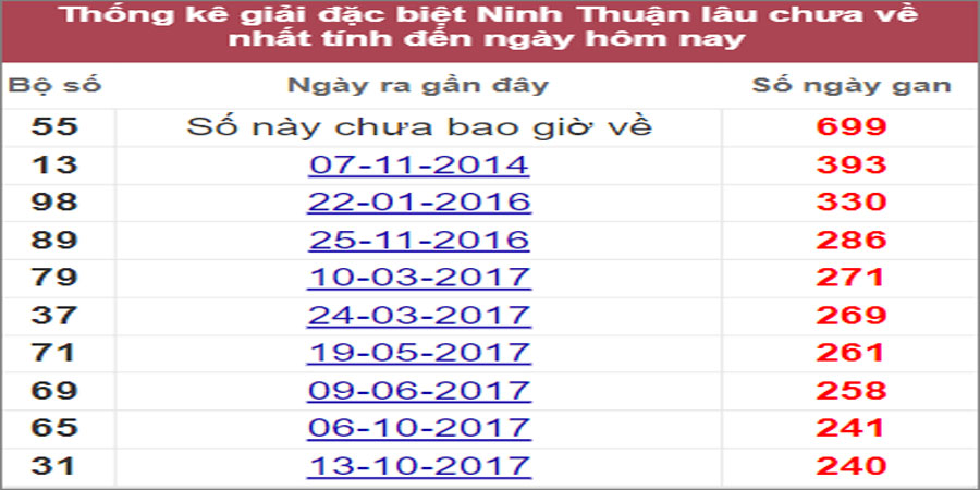 Soi cầu XSMT 1/7/2022, Dự đoán kết quả XSMT chính xác nhất 2 Soi cầu XSMT 1/7/2022, Dự đoán kết quả XSMT chính xác nhất