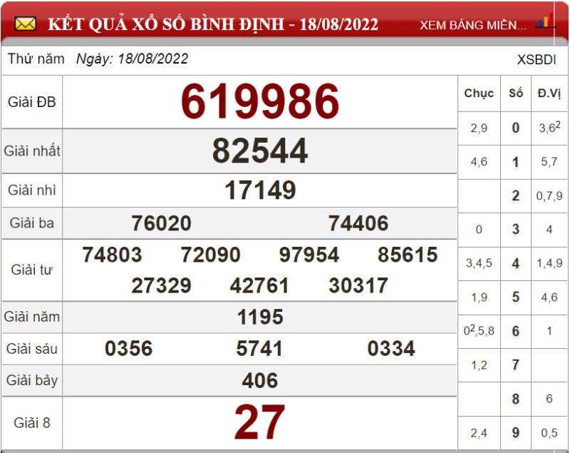 Soi cầu XSMT và dự đoán Miền Trung chốt số lô đề ngày 25/08/2022 2 Soi cầu XSMT và dự đoán Miền Trung chốt số lô đề ngày 25/08/2022