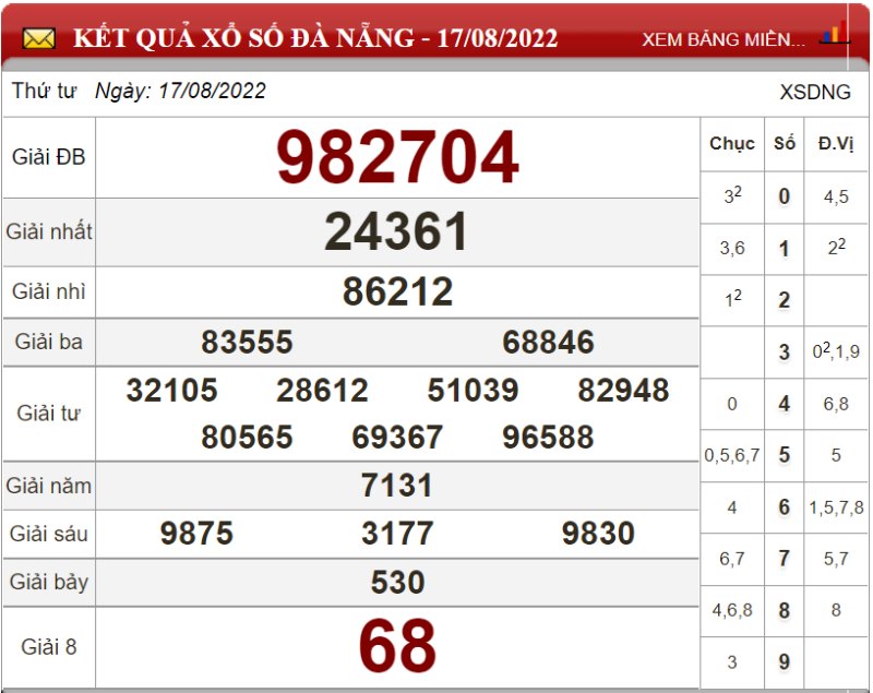 Dự đoán XSMT và soi cầu Miền Trung chốt số lô đề ngày 24/08/2022 2 Dự đoán XSMT và soi cầu Miền Trung chốt số lô đề ngày 24/08/2022