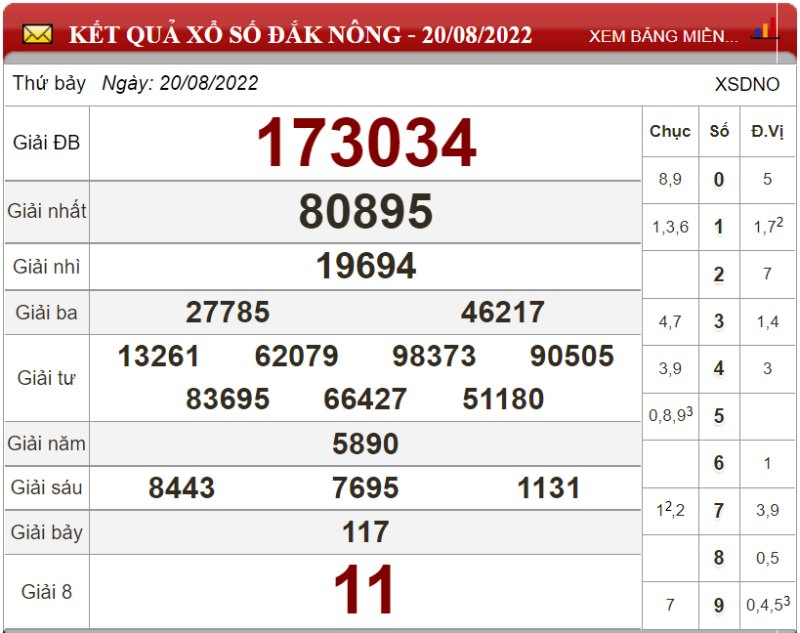 Soi cầu XSMT và dự đoán Miền Trung chốt số lô đề ngày 27/08/2022 4 Soi cầu XSMT và dự đoán Miền Trung chốt số lô đề ngày 27/08/2022