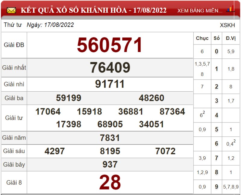 Dự đoán XSMT và soi cầu Miền Trung chốt số lô đề ngày 24/08/2022 3 Dự đoán XSMT và soi cầu Miền Trung chốt số lô đề ngày 24/08/2022