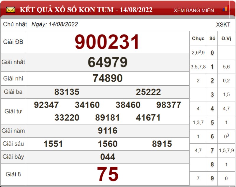 Soi cầu XSMT và dự đoán Miền Trung chốt số lô đề ngày 21/08/2022 