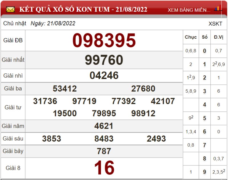 Soi cầu XSMT hôm nay và dự đoán chốt số lô đề Miền Trung ngày 28/08/2022 3 Soi cầu XSMT hôm nay và dự đoán chốt số lô đề Miền Trung ngày 28/08/2022