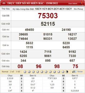 Soi cầu XSMB và dự đoán chốt số lô đề Miền Bắc ngày 20/08/2022 