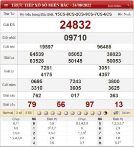 Dự đoán XSMB và soi cầu Miền Bắc chốt số lô đề ngày 25/08/2022 