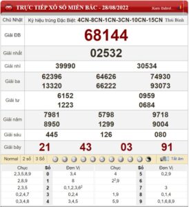 Dự đoán XSMB và chốt số lô đề soi cầu Miền Bắc ngày 29/08/2022 