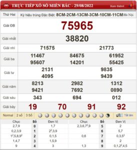 Soi cầu XSMB và dự đoán chốt số đề Miền Bắc ngày 30/08/2022 