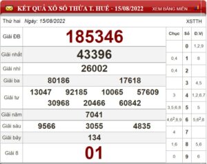 Soi cầu XSMT và dự đoán chốt số lô đề Miền Trung ngày 22/08/2022 