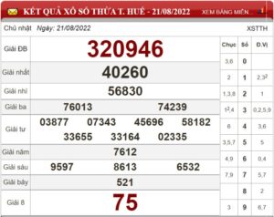 Soi cầu XSMT hôm nay và dự đoán chốt số lô đề Miền Trung ngày 28/08/2022 