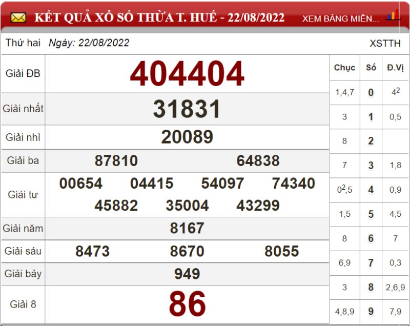 Dự đoán XSMT và soi cầu Miền Trung chốt số lô đề ngày 29/08/2022 2 Dự đoán XSMT và soi cầu Miền Trung chốt số lô đề ngày 29/08/2022