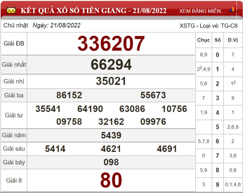 Dự đoán XSMN và soi cầu chốt số lô đề Miền Nam ngày 28/08/2022 2 Dự đoán XSMN và soi cầu chốt số lô đề Miền Nam ngày 28/08/2022