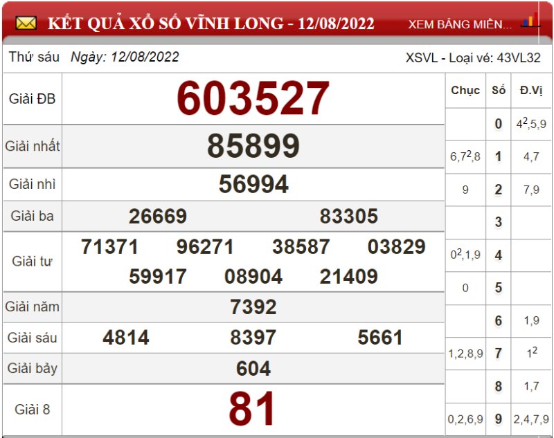 Soi cầu XSMN và dự đoán chốt số lô đề Miền Nam ngày 19/08/2022 