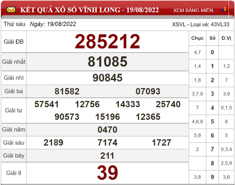 Soi cầu XSMN và dự đoán lô đề chốt số Miền Nam ngày 26/08/2022 2 Soi cầu XSMN và dự đoán lô đề chốt số Miền Nam ngày 26/08/2022