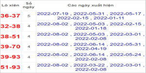 Soi cầu XSMT 9/8/2022, Dự đoán kết quả XSMT chính xác nhất