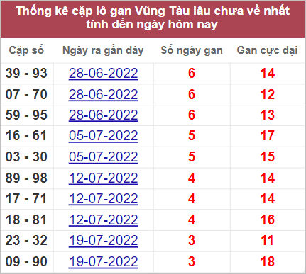Soi cầu XSMN 16/8/2022, Dự đoán kết quả XSMN ngày 16/8/2022 3 Soi cầu XSMN 16/8/2022, Dự đoán kết quả XSMN ngày 16/8/2022