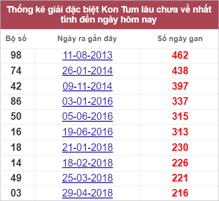 Soi cầu XSMT 31/7/2022, Dự đoán kết quả XSMT chính xác nhất 2 Soi cầu XSMT 31/7/2022, Dự đoán kết quả XSMT chính xác nhất