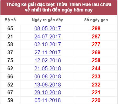 Soi cầu XSMT 31/7/2022, Dự đoán kết quả XSMT chính xác nhất 4 Soi cầu XSMT 31/7/2022, Dự đoán kết quả XSMT chính xác nhất