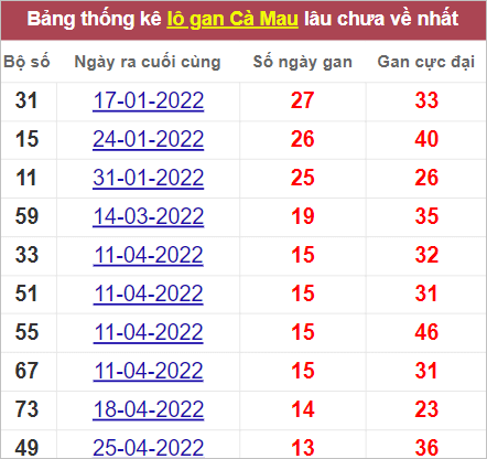 Soi cầu XSMN 1/8/2022, Dự đoán kết quả XSMN ngày 1/8/2022 4 Soi cầu XSMN 1/8/2022, Dự đoán kết quả XSMN ngày 1/8/2022