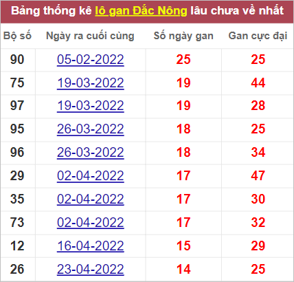 Soi cầu XSMT 6/8/2022, Dự đoán kết quả XSMT chính xác nhất 4 Soi cầu XSMT 6/8/2022, Dự đoán kết quả XSMT chính xác nhất