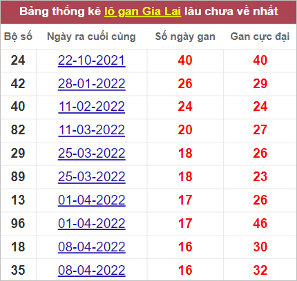 Soi cầu XSMT 5/8/2022, Dự đoán kết quả XSMT chính xác nhất