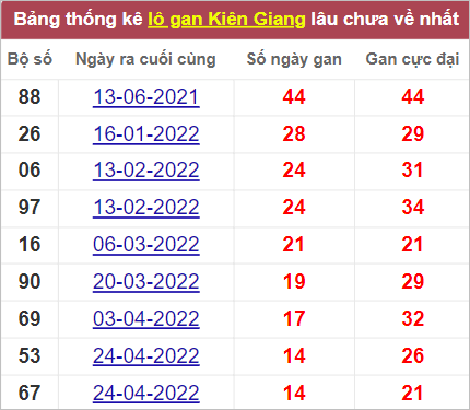 Soi cầu XSMN 7/8/2022, Dự đoán kết quả XSMN ngày 7/8/2022 3 Soi cầu XSMN 7/8/2022, Dự đoán kết quả XSMN ngày 7/8/2022