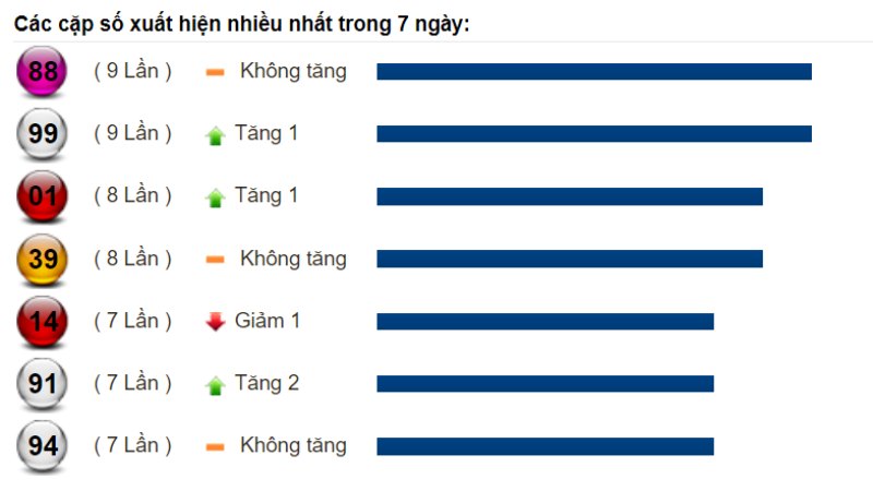 Dự đoán XSMN và soi cầu Miền Nam chốt số lô đề ngày 25/08/2022 5 Dự đoán XSMN và soi cầu Miền Nam chốt số lô đề ngày 25/08/2022