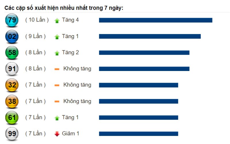 Soi cầu XSMN và dự đoán số lô đề Miền Nam ngày 29/08/2022 5 Soi cầu XSMN và dự đoán số lô đề Miền Nam ngày 29/08/2022