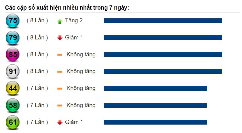 Soi cầu XSMN và dự đoán Miền Nam chốt số lô đề ngày 31/08/2022 5 Soi cầu XSMN và dự đoán Miền Nam chốt số lô đề ngày 31/08/2022