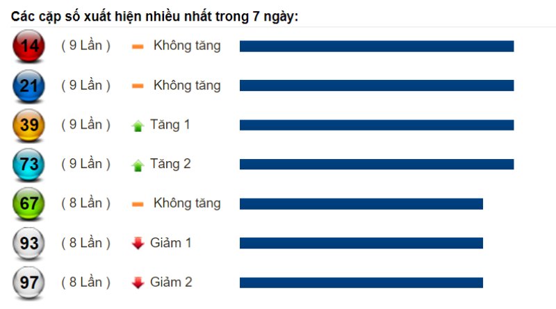 Dự đoán XSMN và soi cầu Miền Nam chốt số lô đề ngày 20/08/2022 