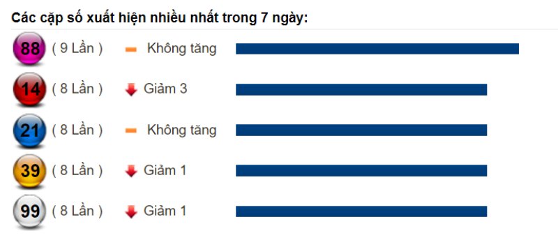 Soi cầu XSMN và dự đoán chốt số lô đề Miền Nam ngày 24/08/2022 5 Soi cầu XSMN và dự đoán chốt số lô đề Miền Nam ngày 24/08/2022