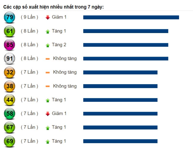 Dự đoán XSMN và soi cầu Miền Nam chốt số lô đề ngày 30/08/2022 5 Dự đoán XSMN và soi cầu Miền Nam chốt số lô đề ngày 30/08/2022