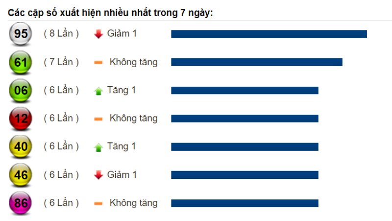 Soi cầu XSMT và dự đoán Miền Trung chốt số lô đề ngày 25/08/2022 5 Soi cầu XSMT và dự đoán Miền Trung chốt số lô đề ngày 25/08/2022