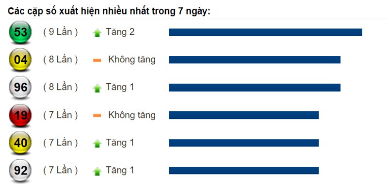Dự đoán XSMT và soi cầu chốt số lô đề Miền Trung ngày 31/08/2022 4 Dự đoán XSMT và soi cầu chốt số lô đề Miền Trung ngày 31/08/2022