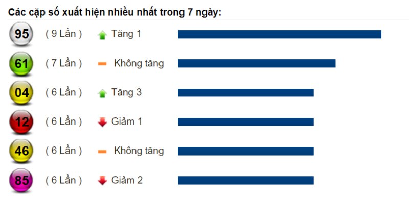 Dự đoán XSMT và soi cầu Miền Trung chốt số lô đề ngày 23/08/2022 