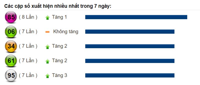 Soi cầu XSMT và dự đoán Miền Trung chốt số lô đề ngày 21/08/2022 